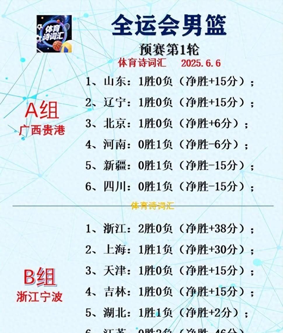 开云体育入口-赛前深圳男篮调整名单——NBA季后赛节点到来,媒体盛赞,赛程密集仍需轮换的简单介绍